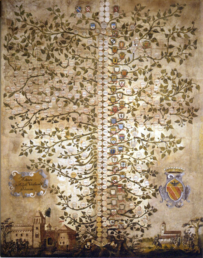 albero genealogico antico dei Vialardi